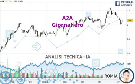 a2a quotazione|azioni a2a dividendo.